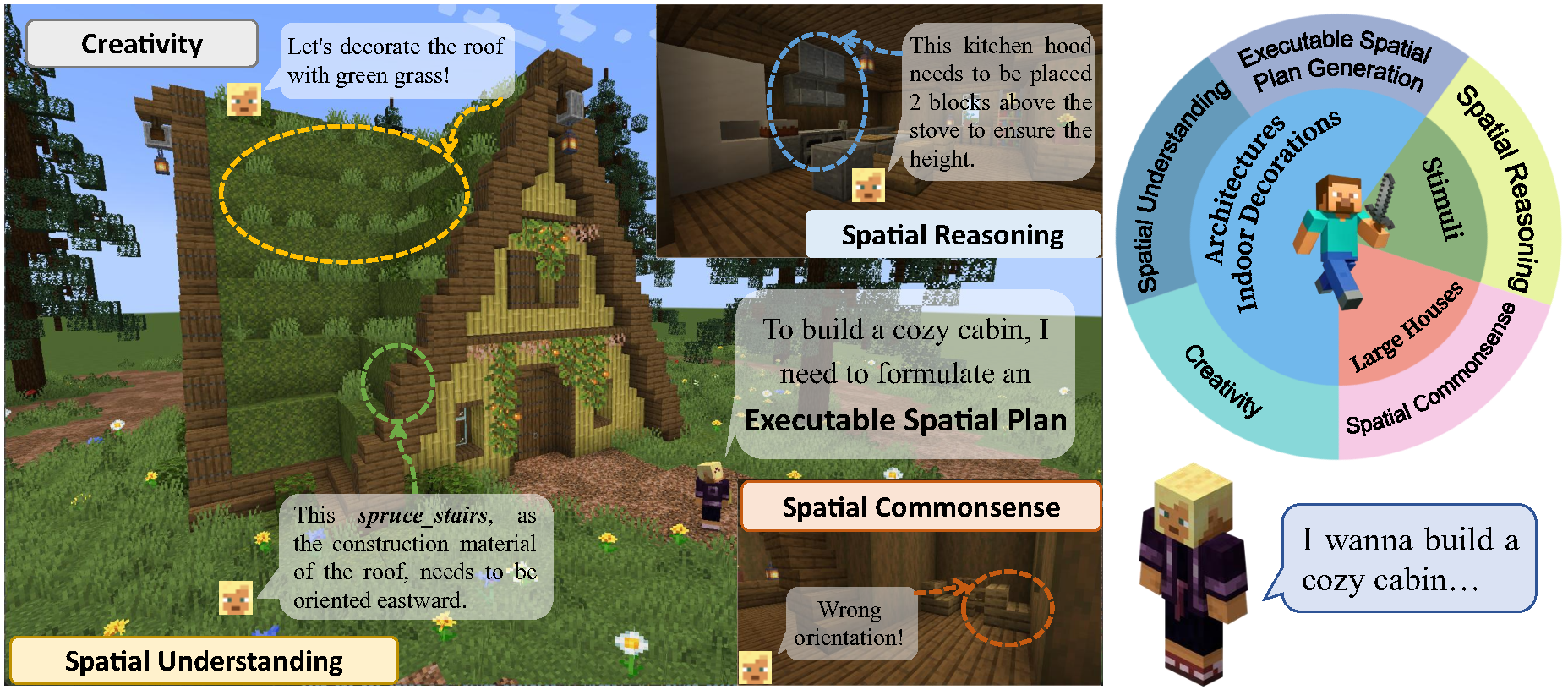 MineAnyBuild